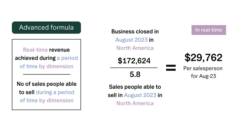 measuring sales productivity