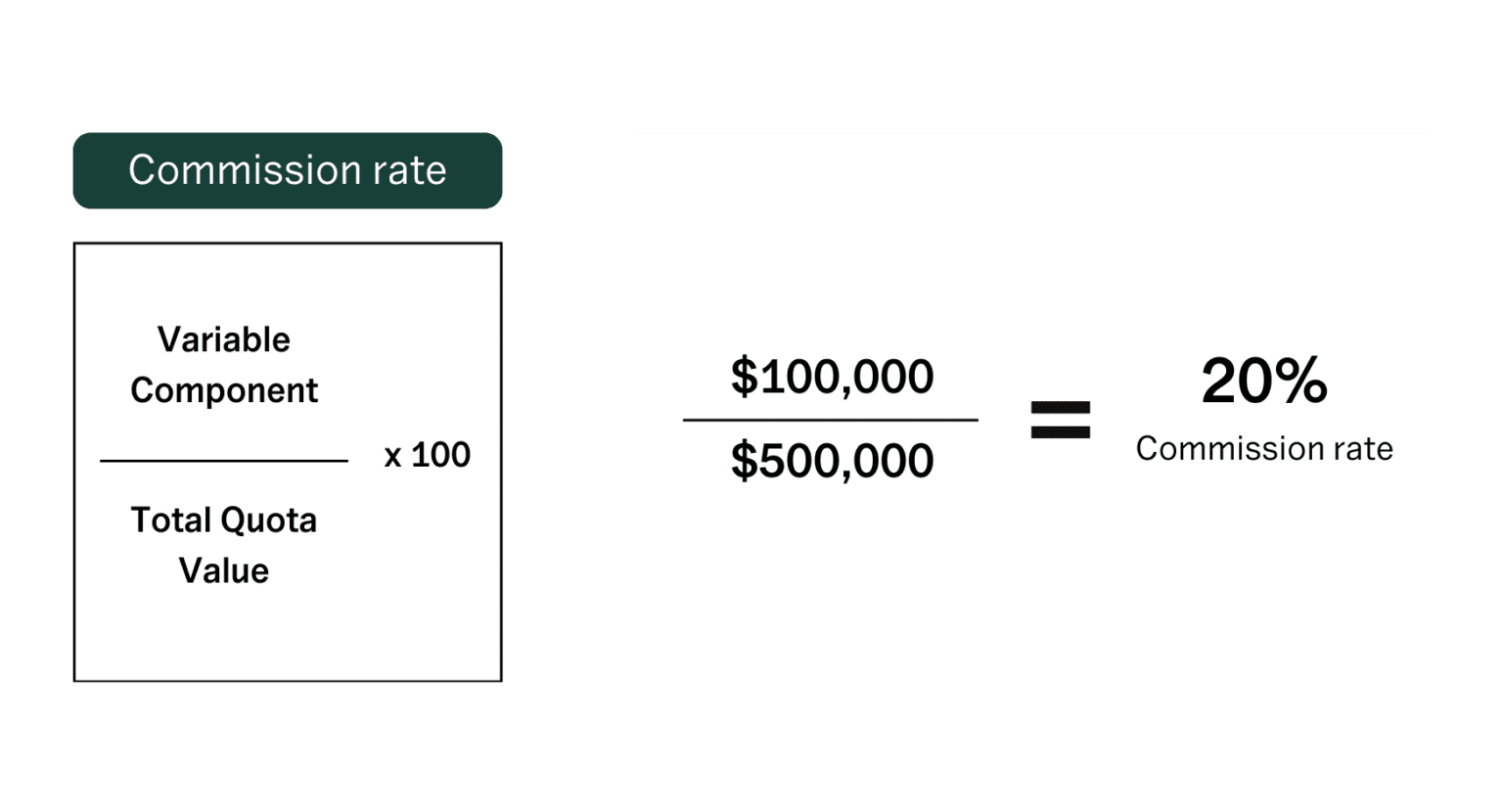 Sales Targets and Quota Planning