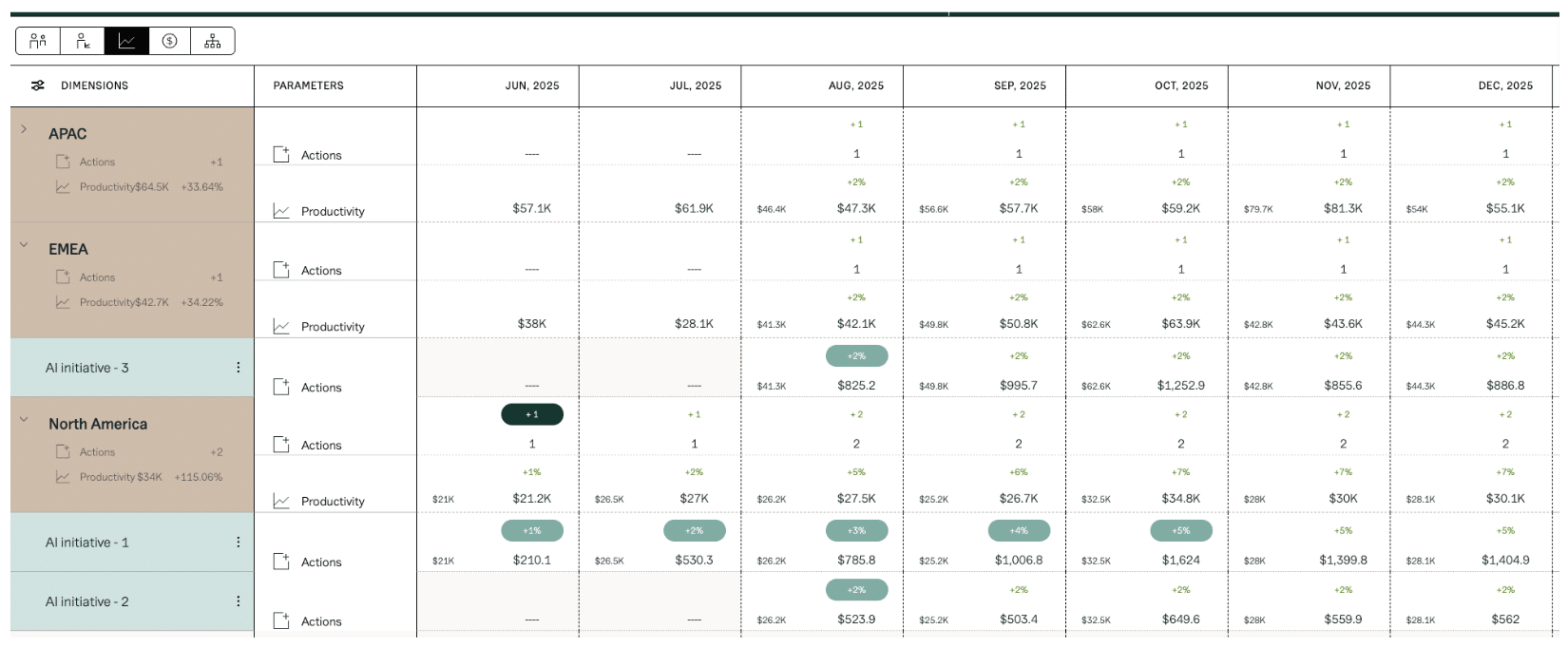 Ai initiative showing in Lative