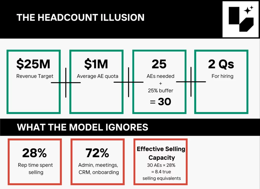 tHE HEADCOUNT ILLUSION