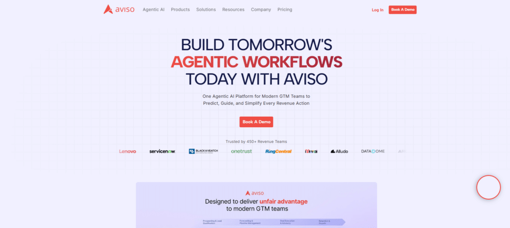 Aviso home page