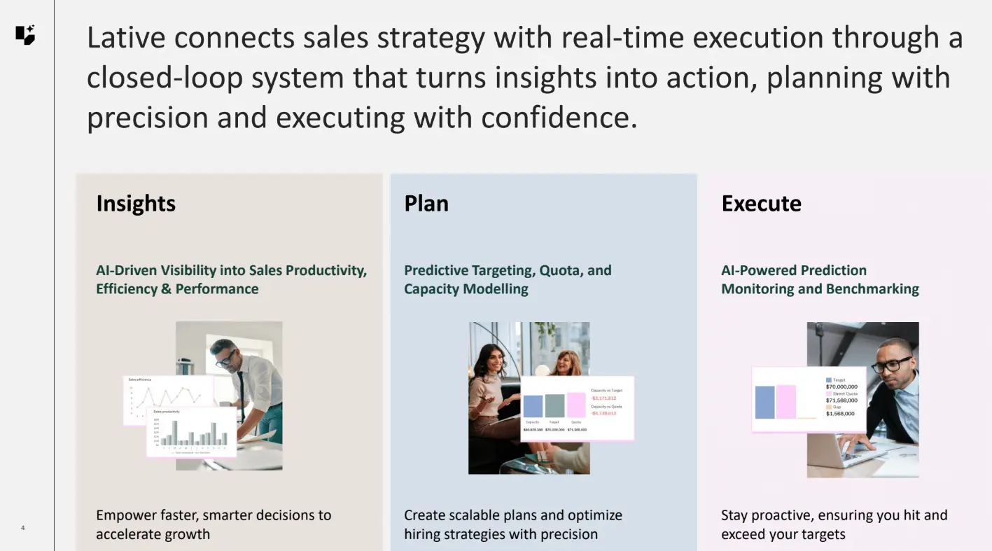 Lative closed loop of Insights, Plan and Execute on one data foundation