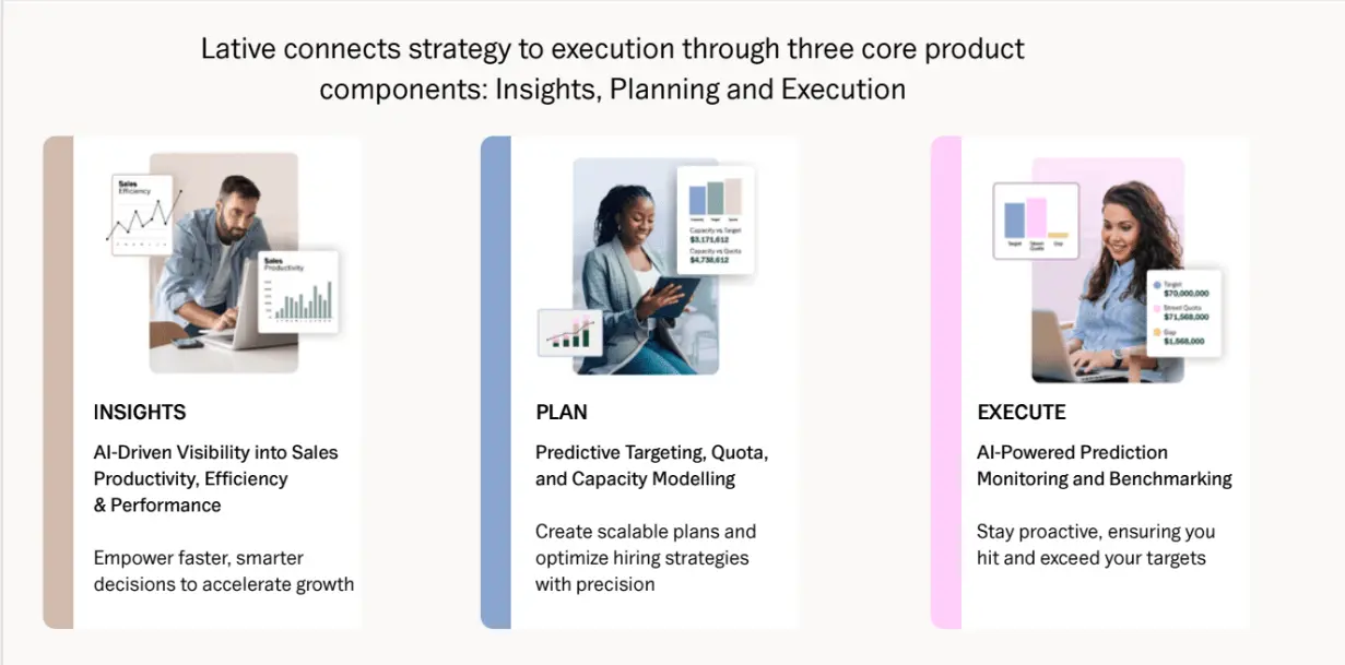 Lative's three core components: Insights, Planning and Execution