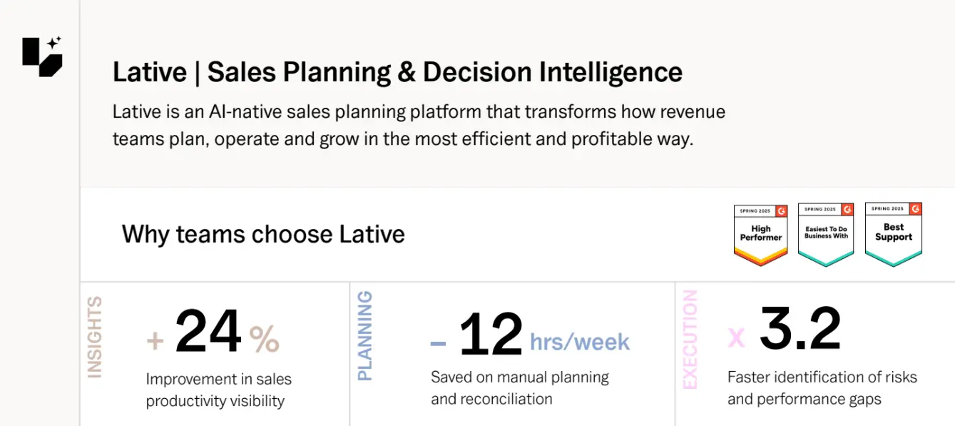 Lative outcomes: 24 percent better productivity visibility, 12 hours per week saved, 3.2x faster risk identification